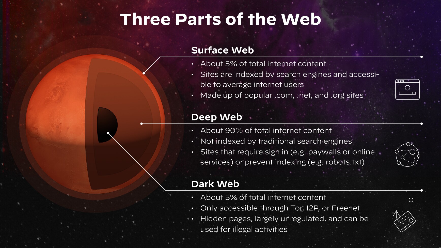 Three Parts of the Web Three Parts of the Web