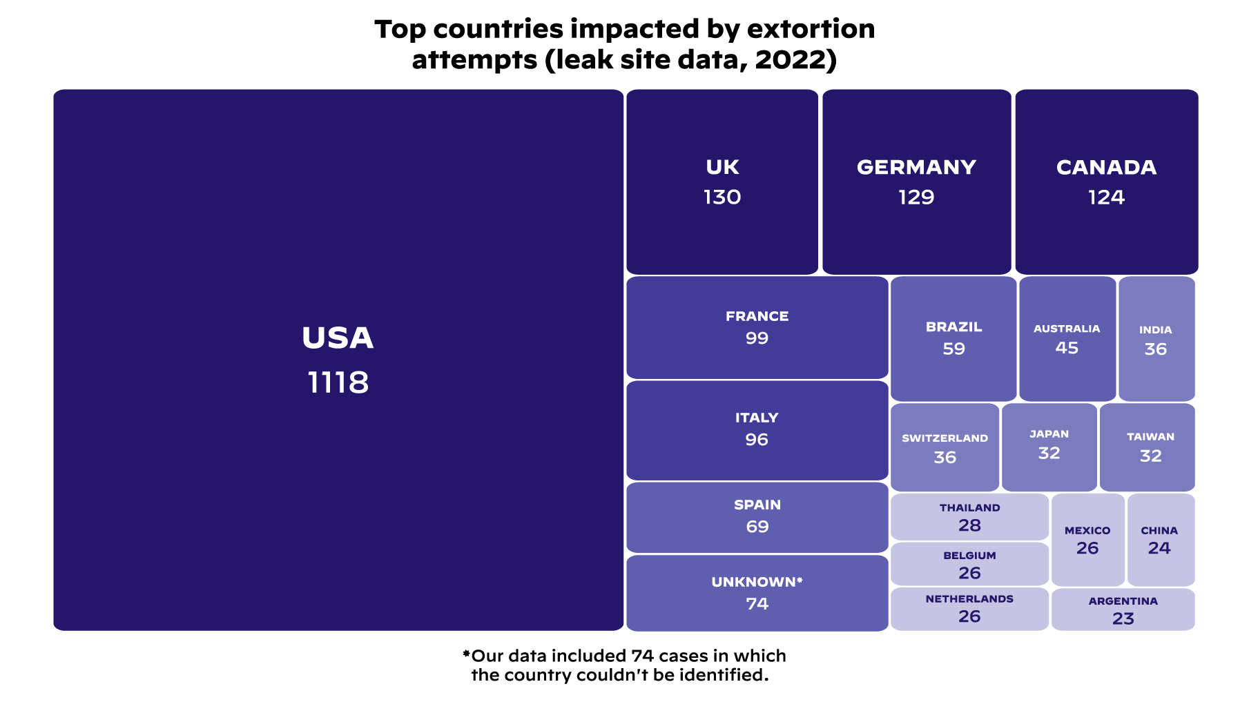 Top countries impacted by extortion attempts Top countries impacted by extortion attempts