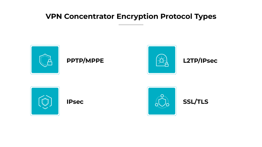 VPN concentrator protocols: PPTP/MPPE, L2TP/IPsec, IPsec, SSL/TLS VPN concentrator protocols: PPTP/MPPE, L2TP/IPsec, IPsec, SSL/TLS