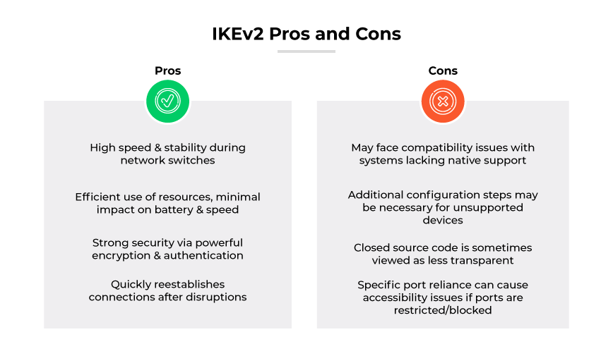 IKEv2 pros (speed, security, reconnects) & cons (incompatible, extra config steps, closed source code, accessibility issues w/ port reliance) IKEv2 pros (speed, security, reconnects) & cons (incompatible, extra config steps, closed source code, accessibility issues w/ port reliance)