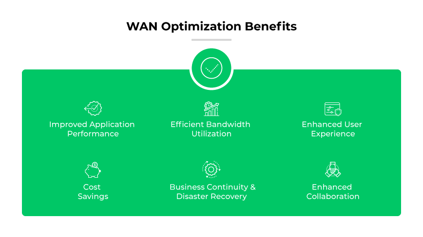 WAN optimization benefits including app performance, bandwidth efficiency, better UX, savings, BC & DR, and collaboration. WAN optimization benefits including app performance, bandwidth efficiency, better UX, savings, BC & DR, and collaboration.
