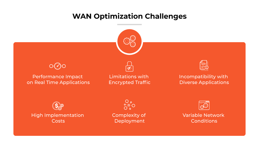 WAN optimization challenges: real-time app performance, limits with encrypted traffic, incompatibility, complex deployment, high implementation costs. WAN optimization challenges: real-time app performance, limits with encrypted traffic, incompatibility, complex deployment, high implementation costs.