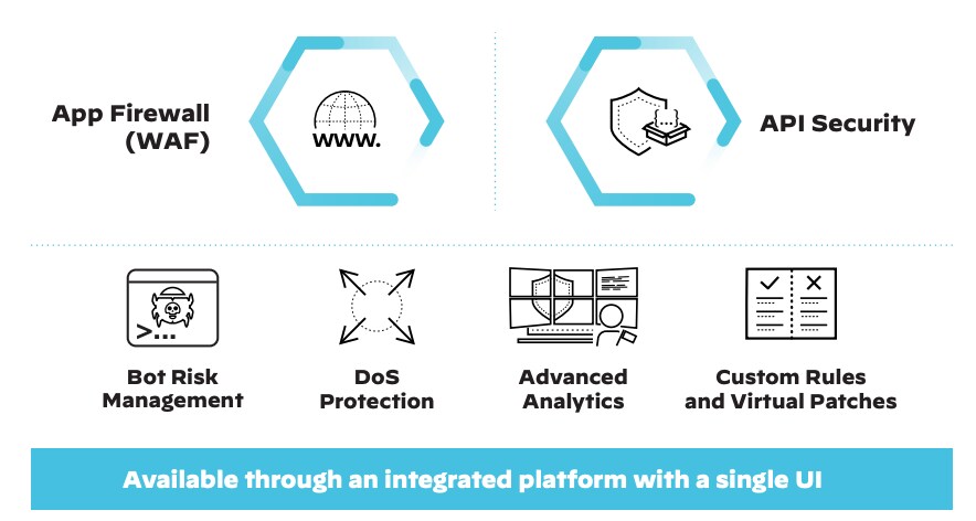 Figure 2: Web application and API security (WAAS) Figure 2: Web application and API security (WAAS)