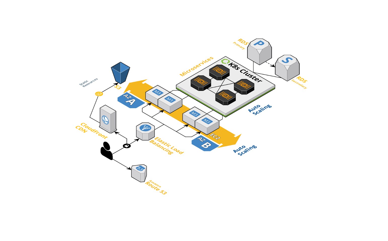Layer 7 security via the web application firewall Layer 7 security via the web application firewall