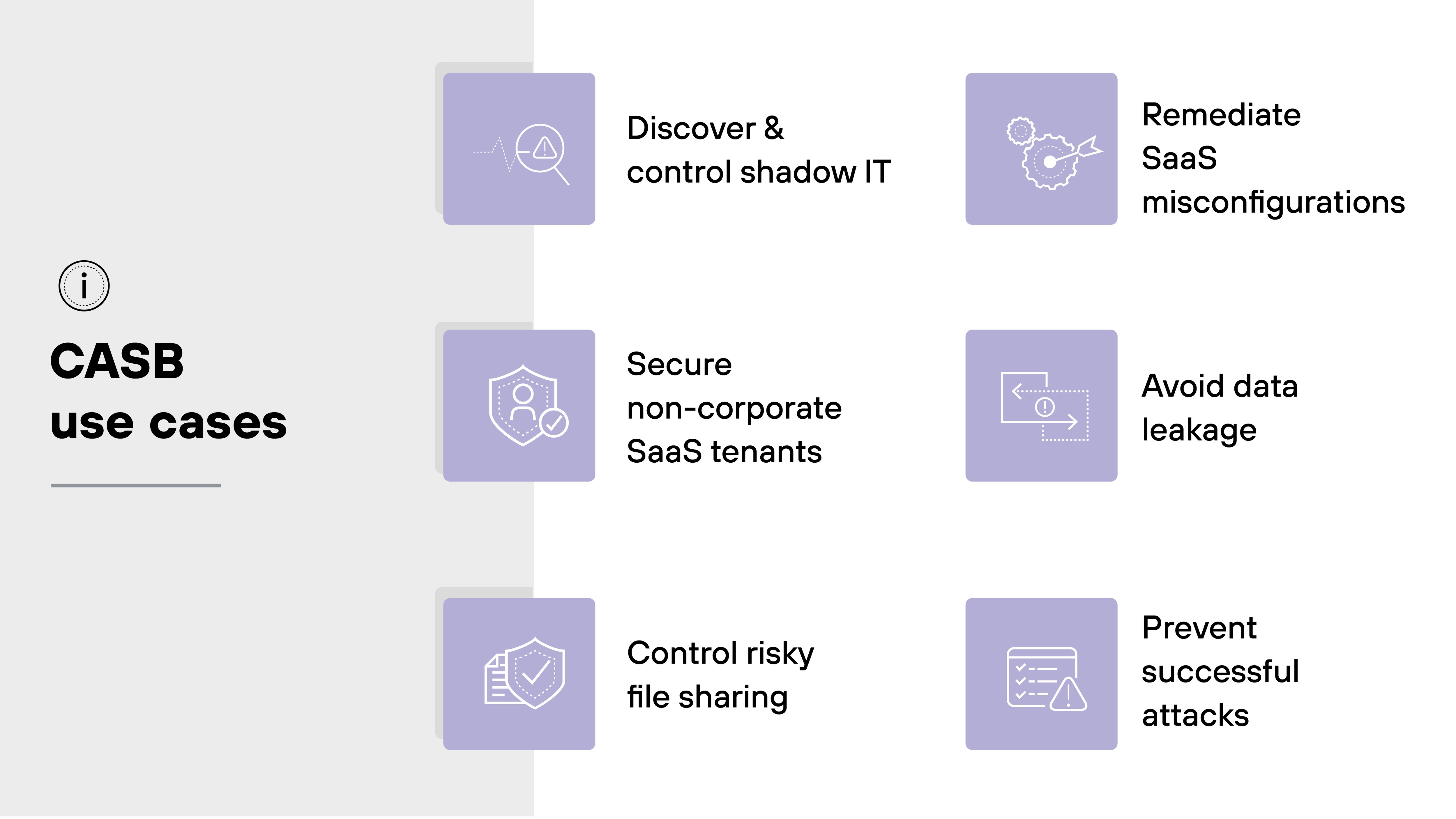 Graphic titled CASB use cases, featuring six purple squares organized in two vertical columns connected by a central vertical line. Each square includes an icon and a label describing different use cases for Cloud Access Security Brokers. On the left column, from top to bottom, the labels read: Discover and control shadow IT with a magnifying glass icon, Secure non-corporate SaaS tenants represented by a shield with a house, and Control risky file sharing indicated by a checkmark inside a document icon. On the right column, the labels are Remediate SaaS misconfigurations with puzzle pieces icon, Avoid data leakage shown with a document and outward arrows, and Prevent successful attacks featuring a crossed-out bug icon. Each benefit is directly aligned with the CASB's capabilities to enhance IT security and compliance management.