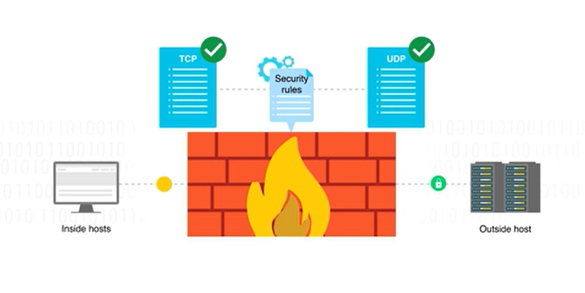 What Is a Circuit Level Gateway?