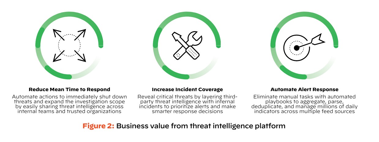 What is a Threat Intelligence Platform