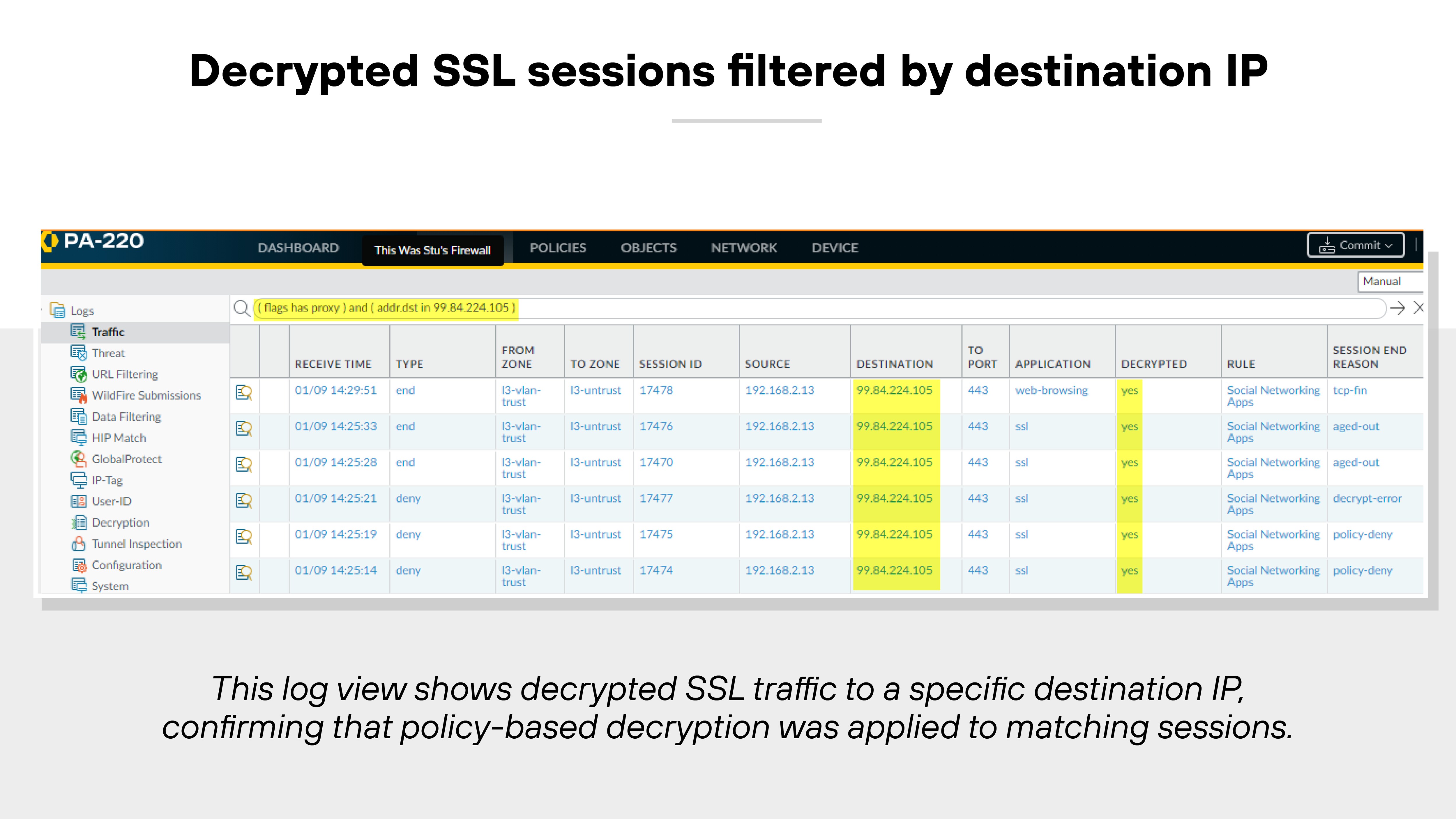 A screenshot of a firewall log interface showing decrypted SSL sessions filtered by destination IP. The log is from a PA-220 firewall and includes multiple columns such as receive time, type, from zone, to zone, session ID, source, destination, destination port, application, and decrypted status. Several entries show web browsing or social networking as the application and indicate port 443 as the destination. The 'Decrypted' column is highlighted to show 'yes' for each session, confirming that SSL decryption was applied. The destination IP column is filtered to show only matching values, demonstrating policy-based decryption enforcement. A screenshot of a firewall log interface showing decrypted SSL sessions filtered by destination IP. The log is from a PA-220 firewall and includes multiple columns such as receive time, type, from zone, to zone, session ID, source, destination, destination port, application, and decrypted status. Several entries show web browsing or social networking as the application and indicate port 443 as the destination. The 'Decrypted' column is highlighted to show 'yes' for each session, confirming that SSL decryption was applied. The destination IP column is filtered to show only matching values, demonstrating policy-based decryption enforcement.