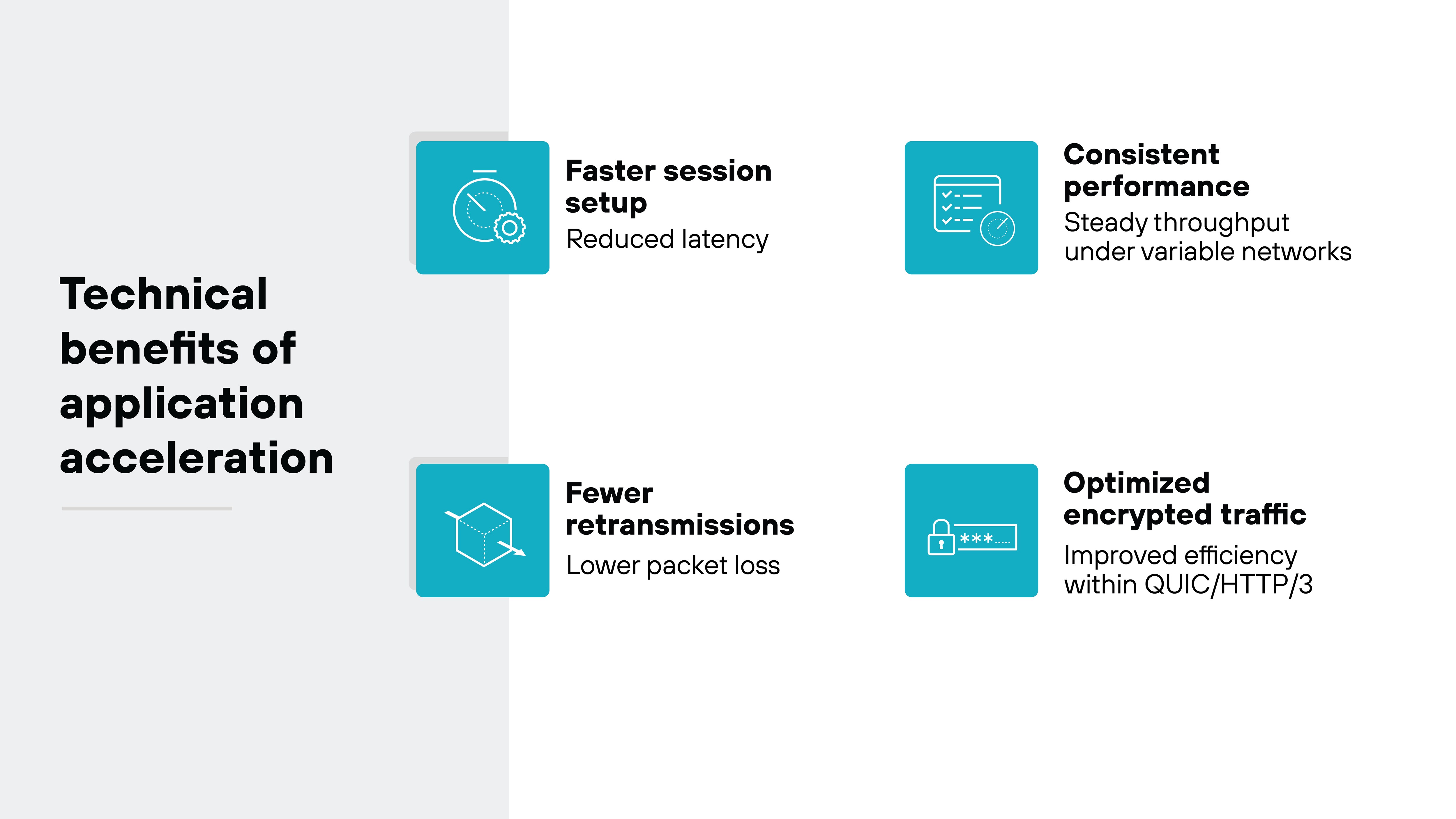 A two-column infographic titled Technical benefits of application acceleration lists four benefits alongside teal square icons. On the right, faster session setup is described as reduced latency with a stopwatch icon, and consistent performance is described as steady throughput under variable networks with a checklist and gauge icon. Below, fewer retransmissions highlights lower packet loss with a cube-and-arrow icon, and optimized encrypted traffic highlights improved efficiency within QUIC and HTTP/3 with a lock and password icon.
