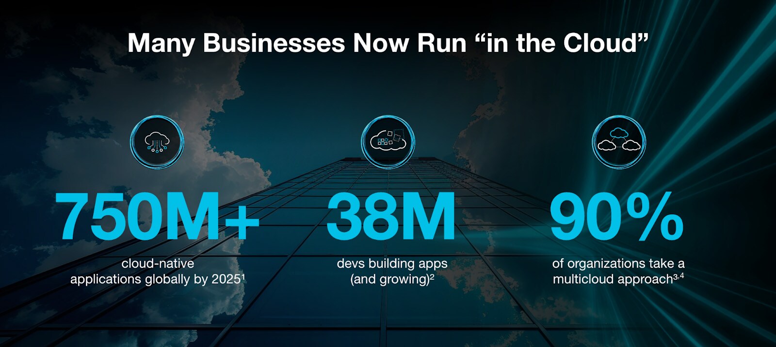 Many Businesses Now Run Many Businesses Now Run