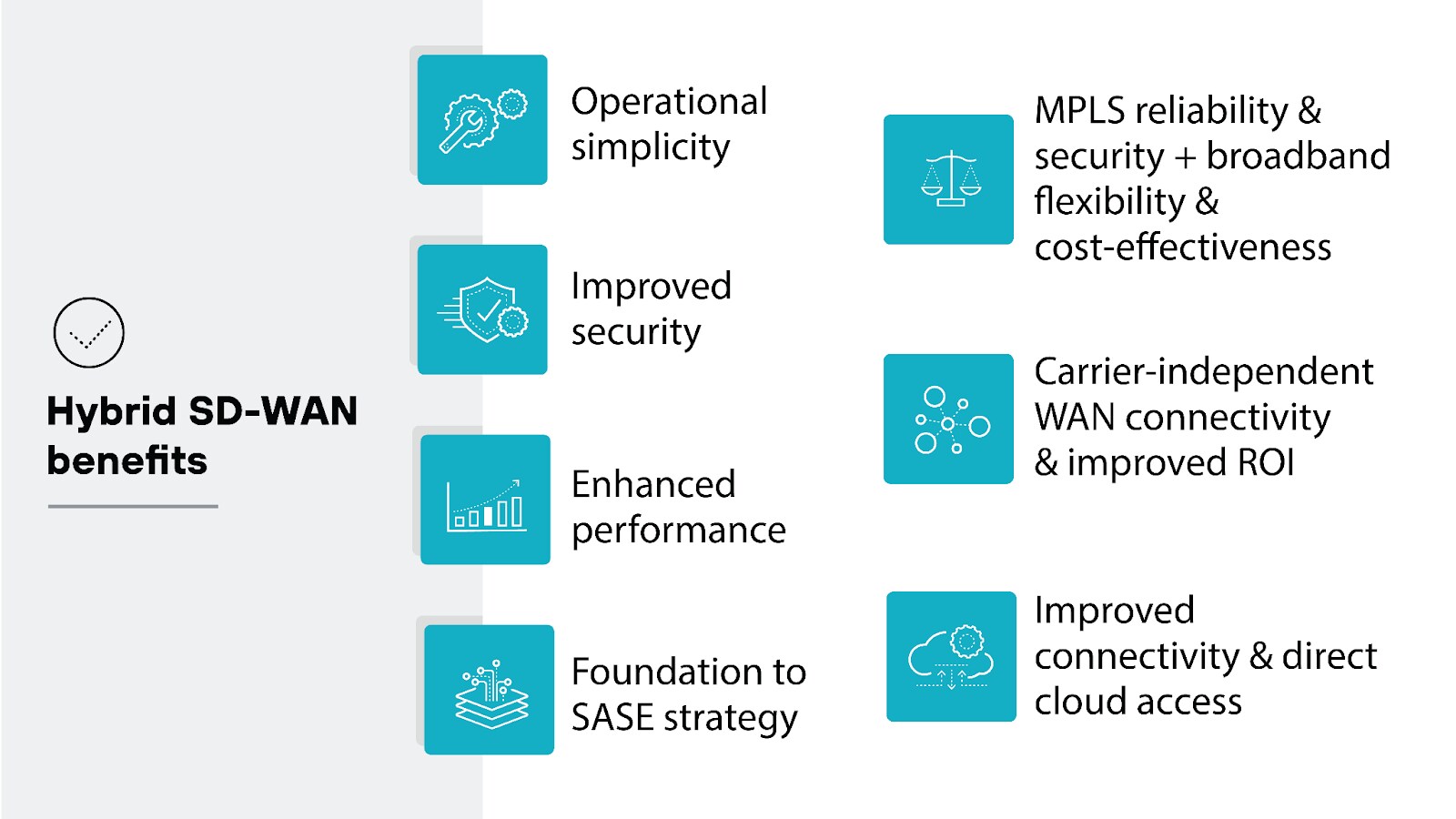 Hybrid SD-WAN benefits
