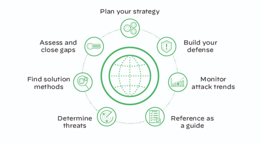 Framework use cases Framework use cases