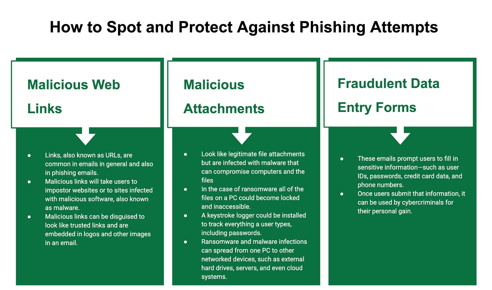 Recognizing and avoiding phishing checklist Recognizing and avoiding phishing checklist