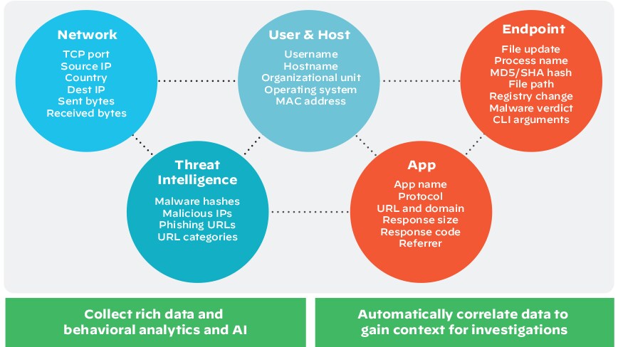 xdr-collecting-data-from-any-source xdr-collecting-data-from-any-source