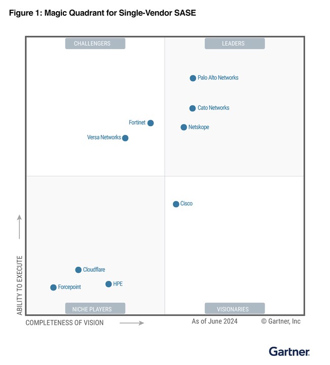 Gartner 2025 Magic Quadrant for SASE Platforms