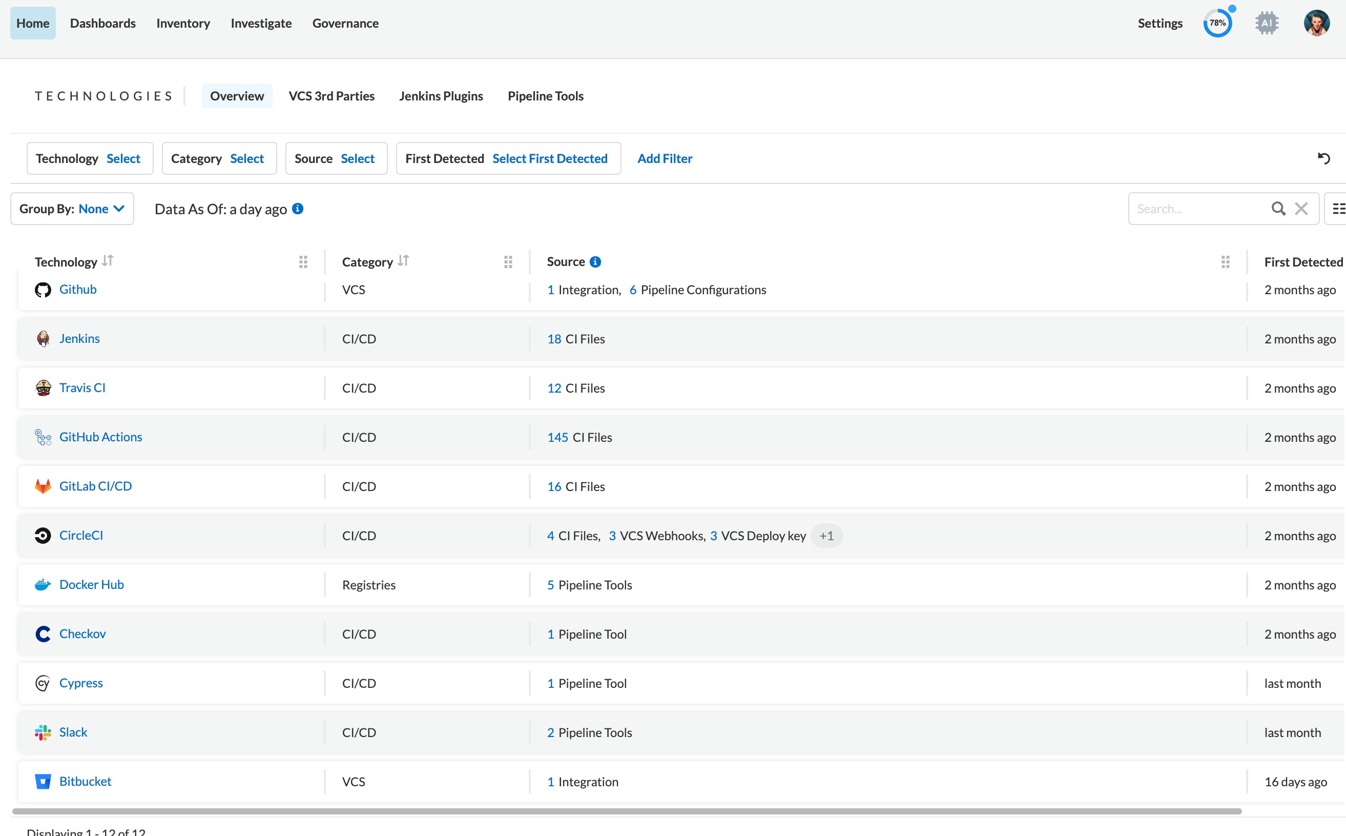 Centralized visibility across the engineering ecosystem
