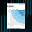 The Forrester Wave™: Security Service Edge Solutions, Q1 2024
