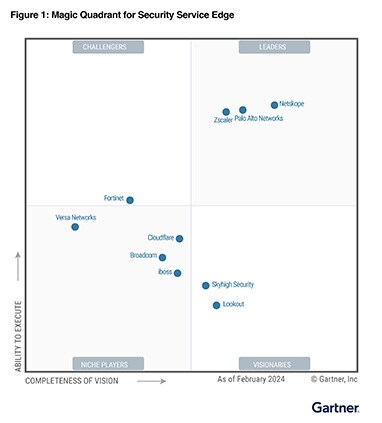 Palo Alto Networks Recognized by Gartner as a Leader in SSE
