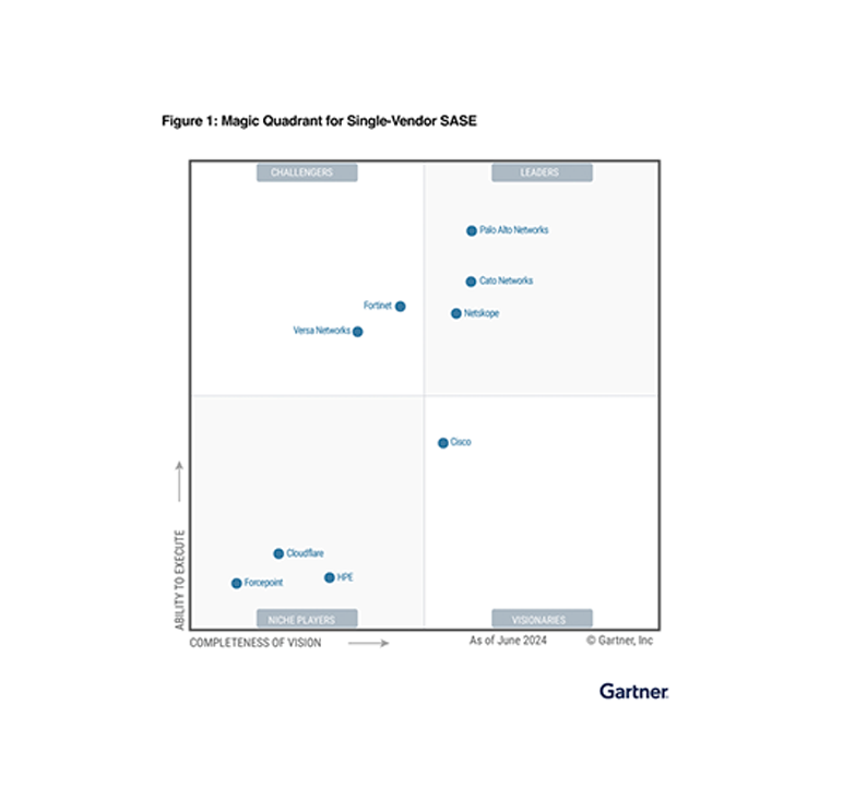 2024 Gartner® Magic Quadrant™ for Single-Vendor SASE