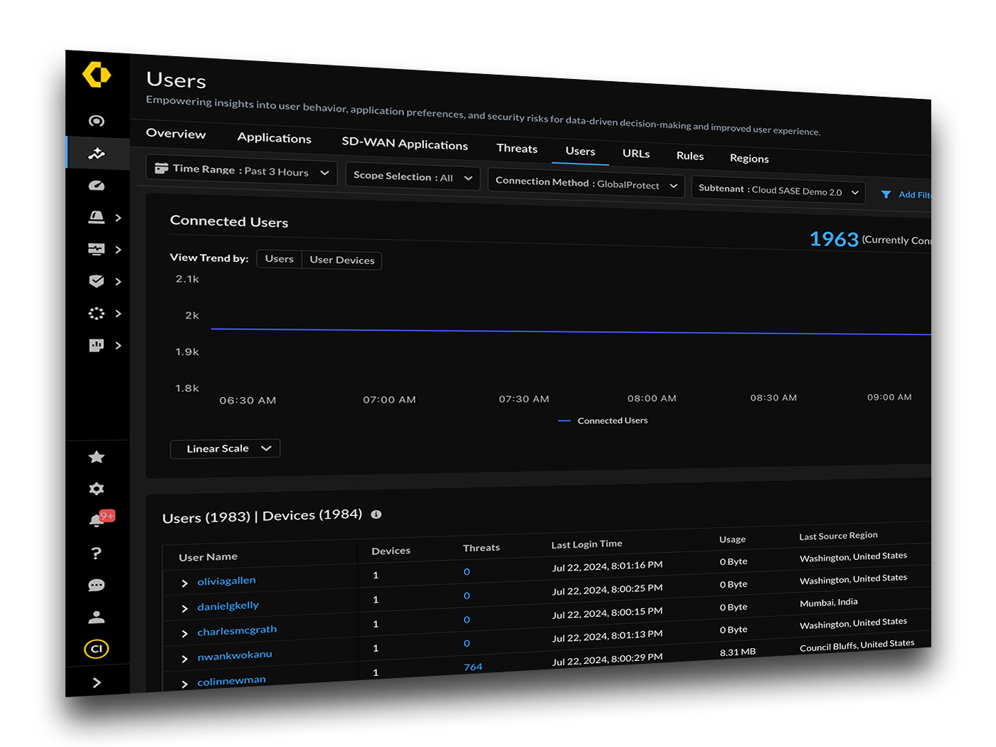 dashboard users perspective