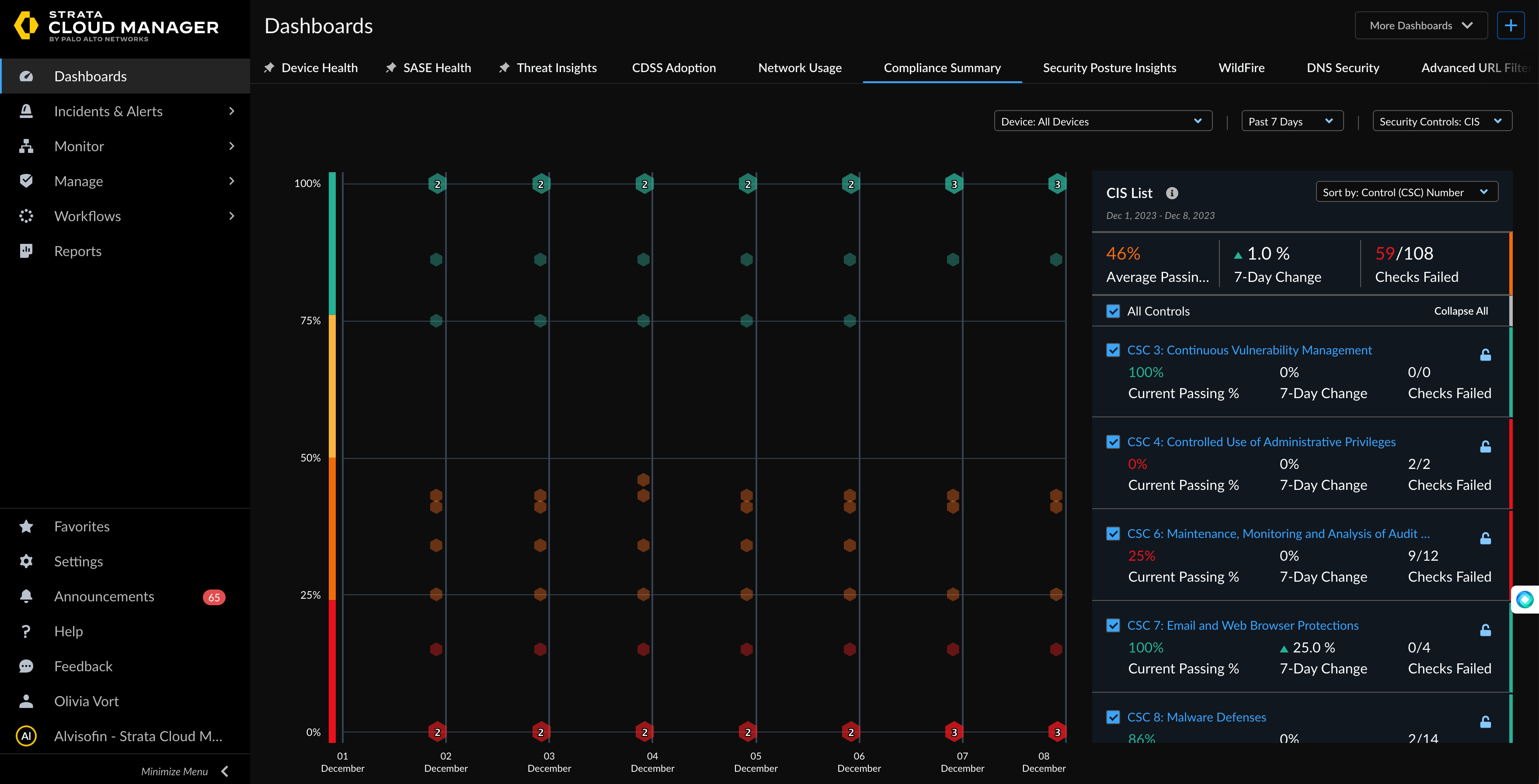 strata cloud manager dashboard