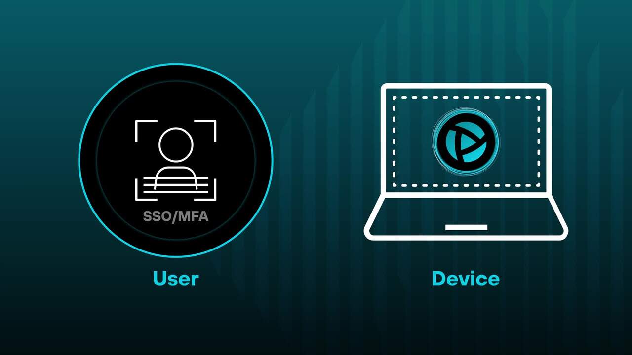 Prisma Browser for VDI Reduction