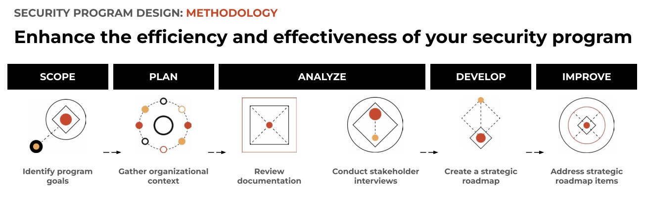 unit-42-security-program-design