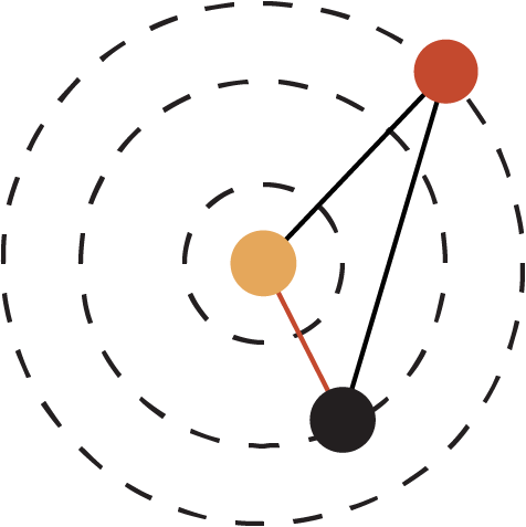 Mitigate downstream risks