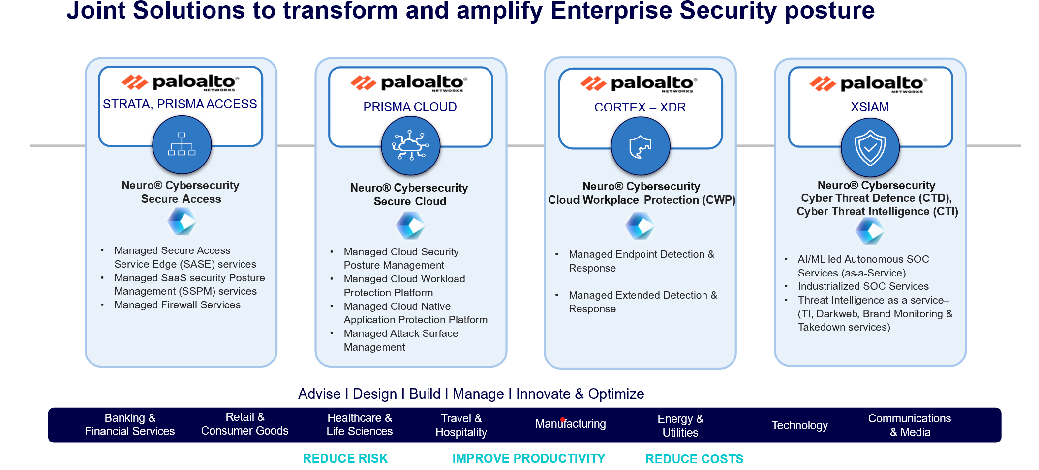 Joint Solutions to transform and amplify Enterprise Security posture